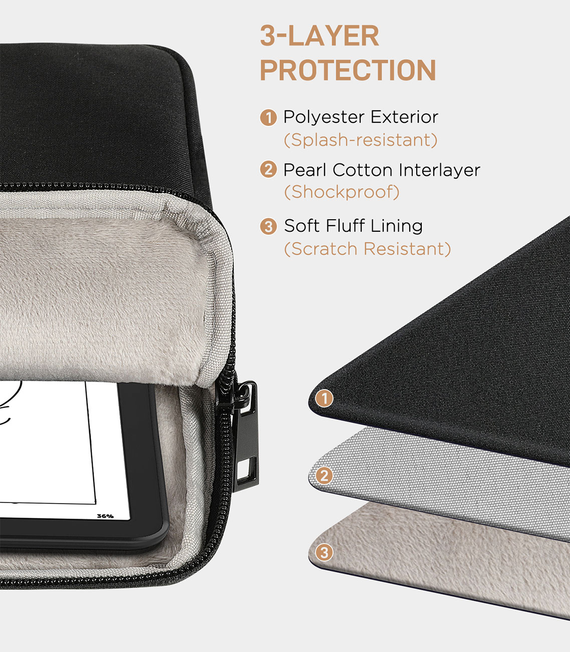 MoKo Tablet Sleeve for Kindle  – обзор и цена Tablet Accessories Amazon