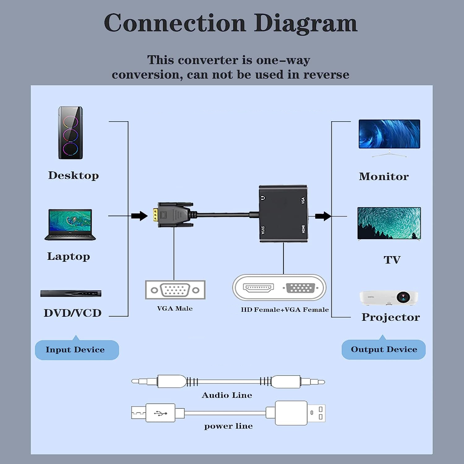 VGA(Host) to VGA/HDMI-compatib – обзор и цена Tablet Lap Desk